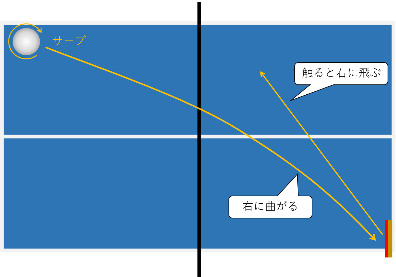 【卓球】これでわかった！サーブの種類と特徴 | たかしブログ